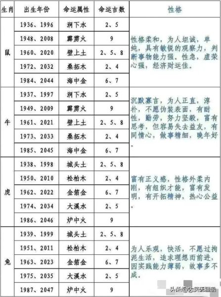 十二生肖属相 属性（十二生肖属性对照表速查版）