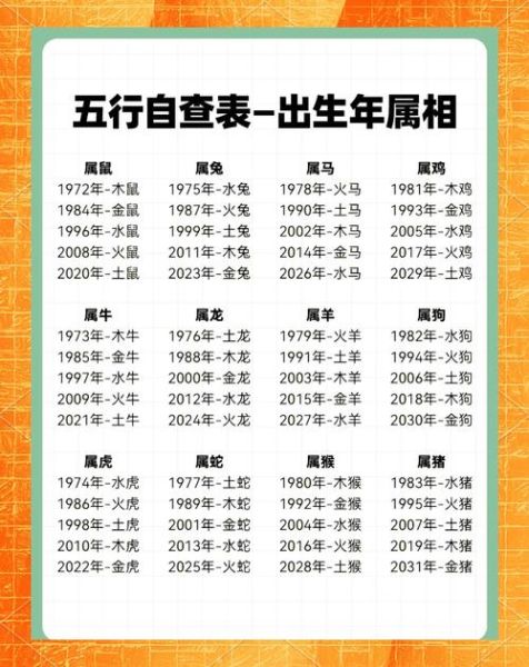 十二生肖属相 属性（十二生肖属性对照表速查版）