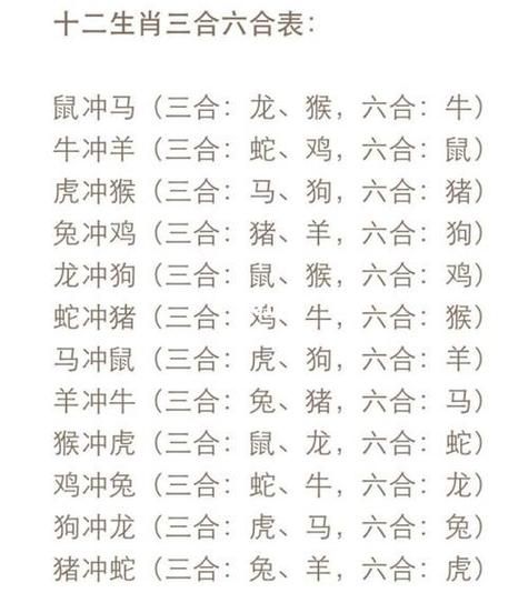生肖猪与星座属相相冲（属猪与什么星座不合速查表）