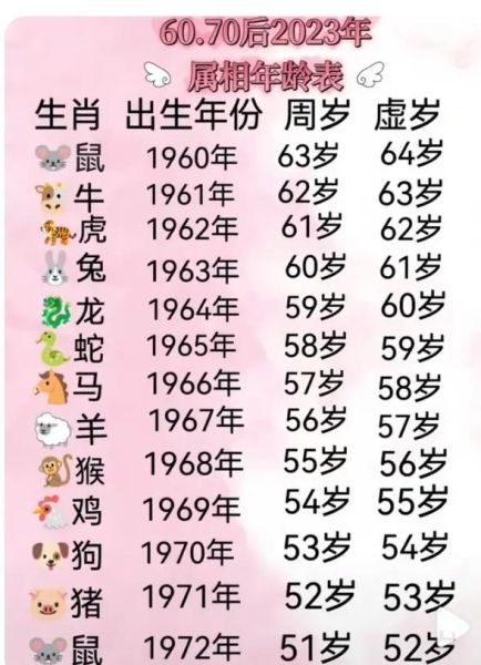 老辈人是什么生肖属相（老辈人大多属什么生肖？）