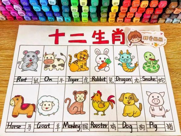 生肖属相大全画（生肖属相大全画手绘教程🎨）