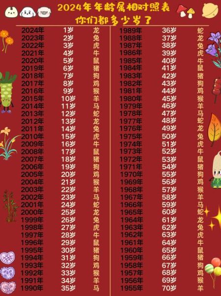 十二生肖各年属相年龄表（十二生肖年龄对照表2024新版）