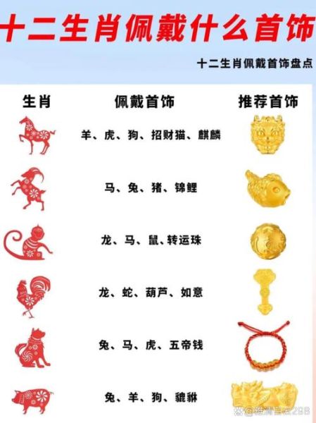 生肖属相礼物是什么（生肖属相礼物有什么讲究）
