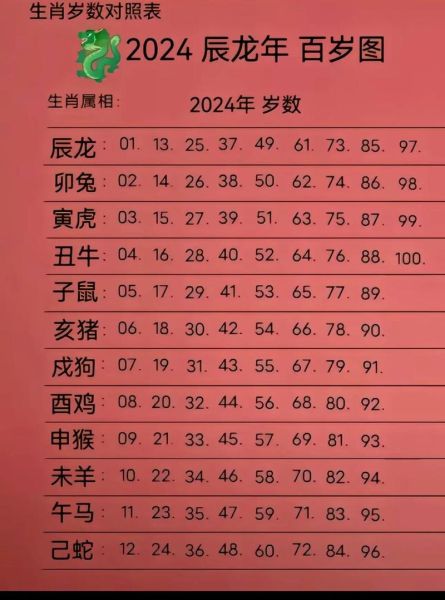 生肖哪个属相最准（12生肖哪个准2024新手必看）