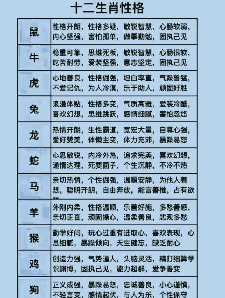 生肖属相大比拼（十二生肖性格哪个最好🐯🐉）