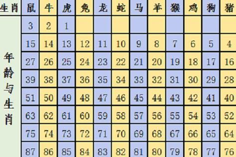 今日生肖属相是什么（今日生肖属相查询及速查表）
