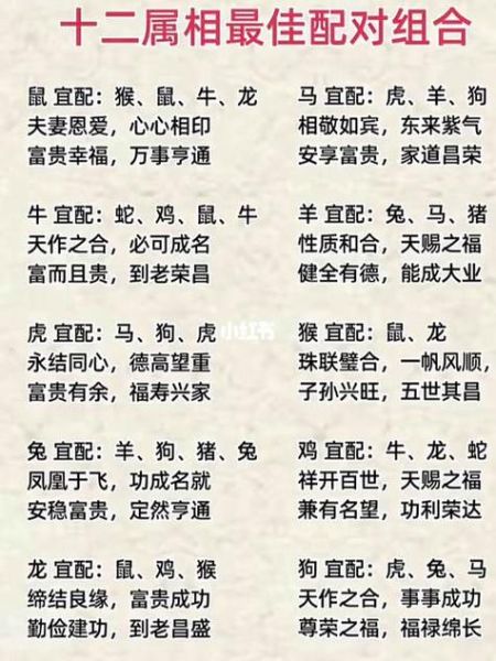 生肖忌讳属相（生肖忌讳属相婚配查询表全攻略）