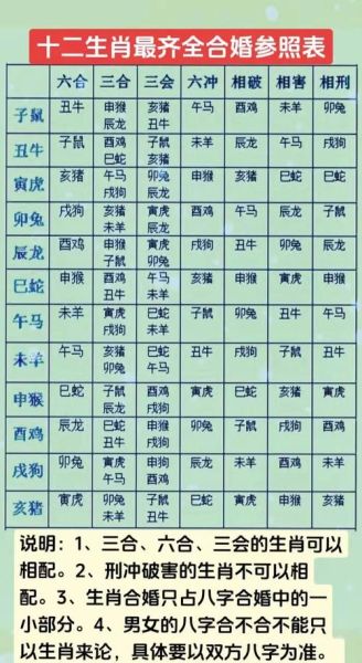 什么生肖最般配属相（生肖最般配属相查询表🧧）