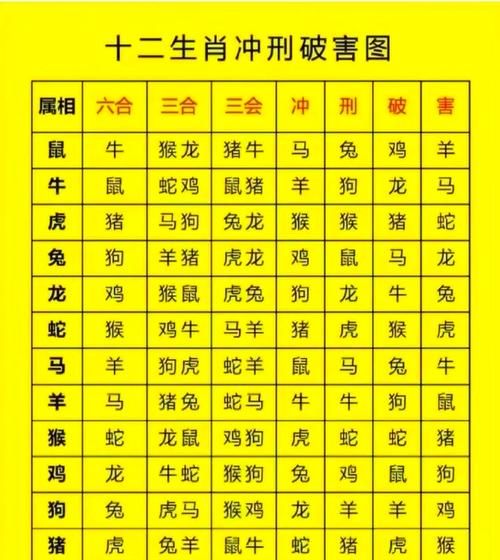 辛丑属相和那些生肖相生（辛丑属相生合哪些生肖）