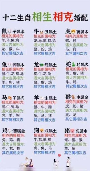 生肖配对表 属相相克（属相相克表怎么看）