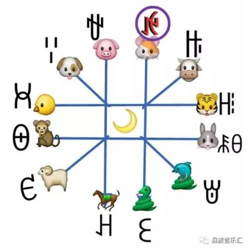 彝族属相是什么生肖(彝族属相和汉族一样吗?)