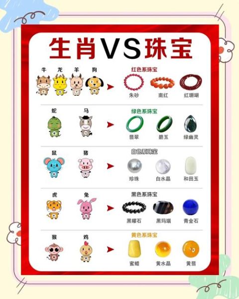 属相生肖石（生肖石的正确佩戴方法）
