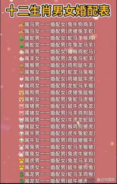 十二生肖属相结婚表（十二生肖属相结婚表配对大全）