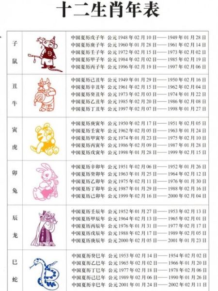 生肖排行大属相（生肖排行大属相到底怎么排）