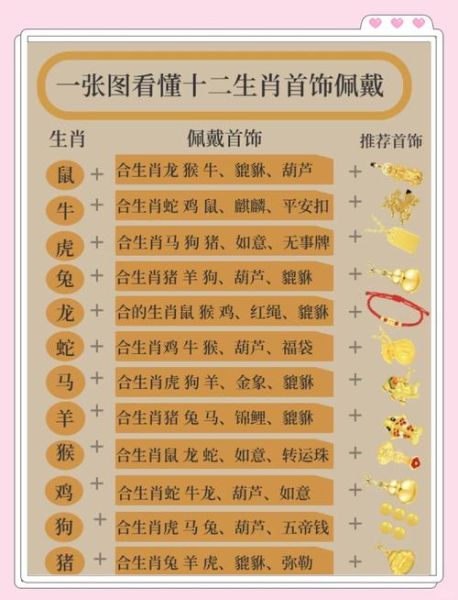 十二生肖金属相（十二生肖金属相查询表💡）