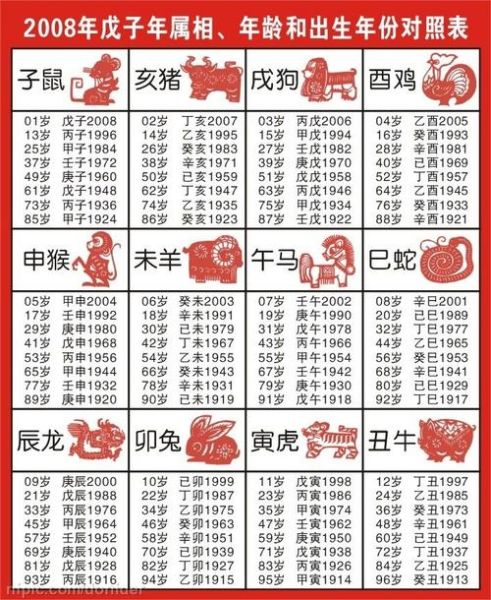 41属相是什么生肖（41属相是什么生肖？快速查年龄对照）
