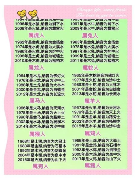 生肖属相的缺（属鼠的人五行缺什么快速自查表）