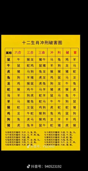 生肖鸡六合属相（生肖鸡六合是什么属相）