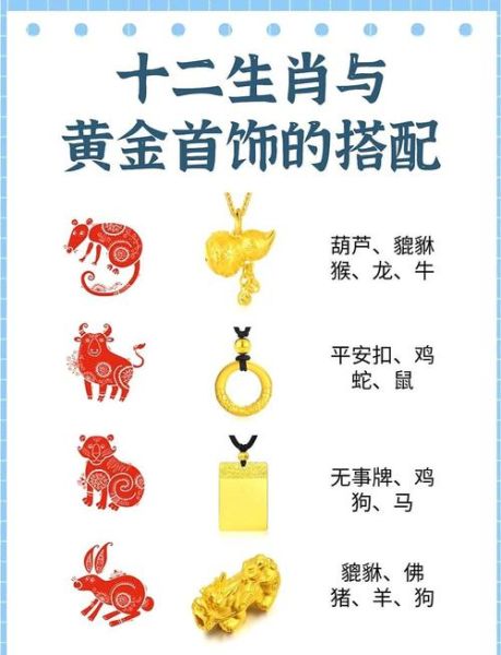 黄金生肖属相挂坠（3克黄金生肖挂坠如何选款式不打脸）