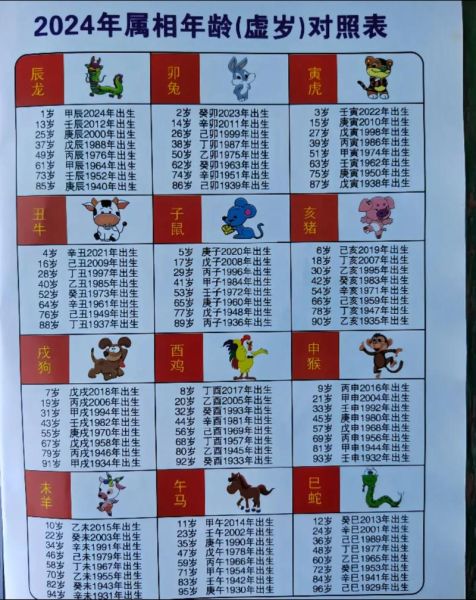 生肖属相图像表（2024生肖属相图像表全收藏版）