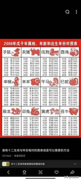 2012年什么生肖属相（2012年属什么生肖？）