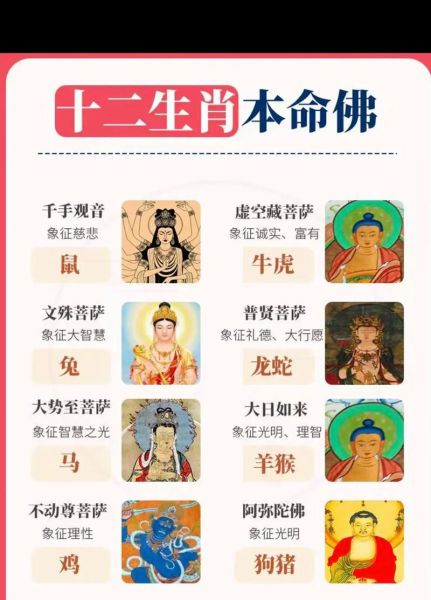 生肖属相本命佛（生肖本命佛查询对照表）