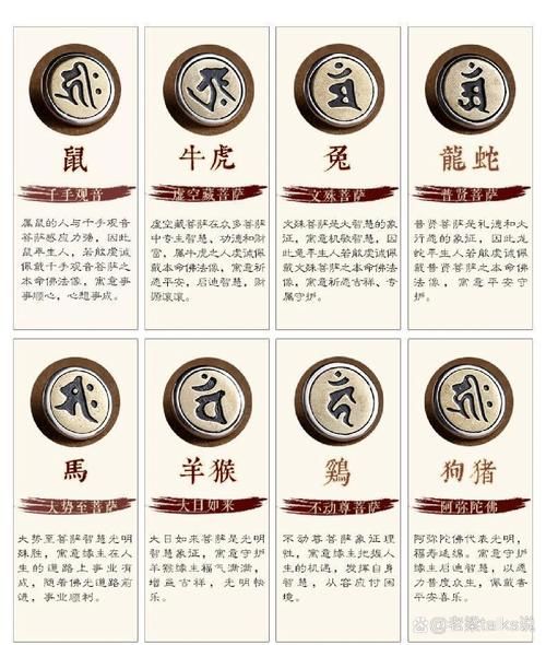 生肖属相本命佛（生肖本命佛查询对照表）