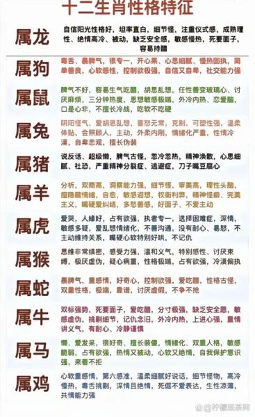 生肖属相的说法和寓意(生肖属相的寓意和由来全解析)