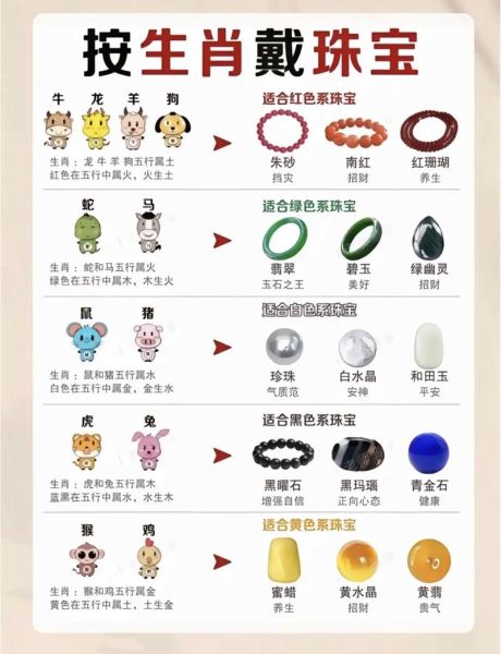 生肖属相天然玉石（生肖属相天然玉石佩戴怎么选？小白指南）