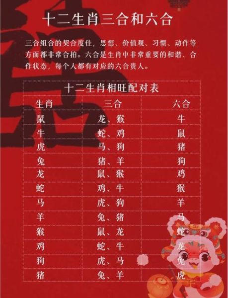 生肖属相合不合婚（生肖合婚表怎么看速查版）