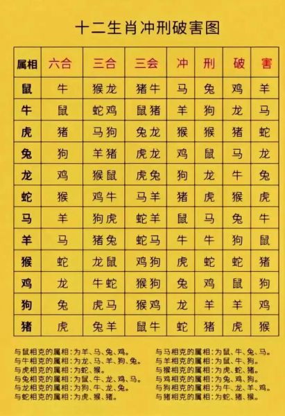 生肖属相自刑(生肖属相自刑是什么意思?小白入门全解)