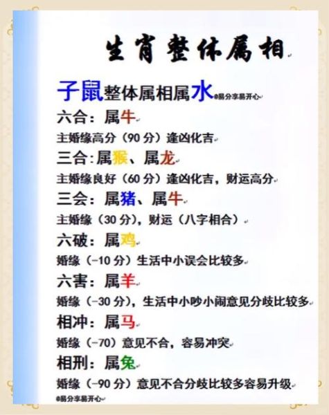 鸡生肖和什么属相不合（鸡生肖和什么属相不合？新手避坑指南）