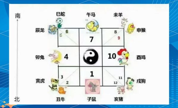 易经怎么找生肖属相