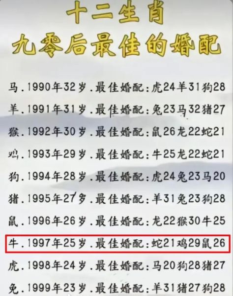 90后结婚生肖属相（90后结婚生肖属相匹配指南）