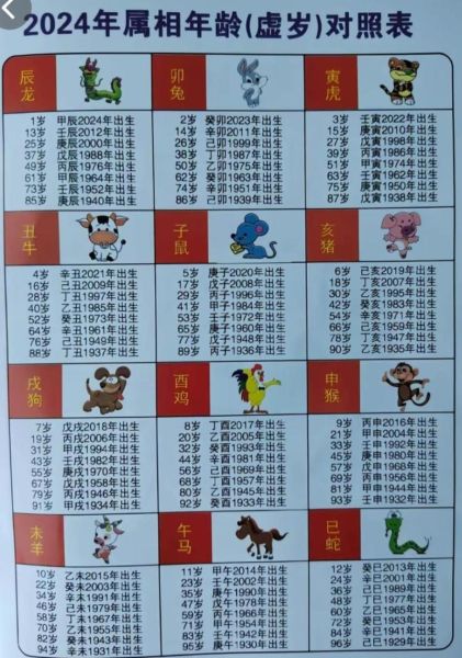 今年52岁生肖属相（52岁属什么生肖对照表）