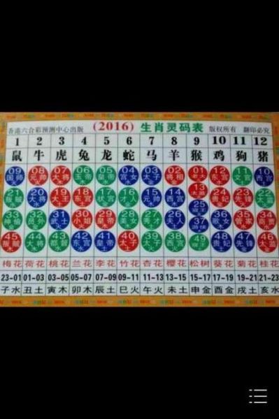 生肖卡可以换属相么嘛（生肖卡可以换属相吗？新手必看）