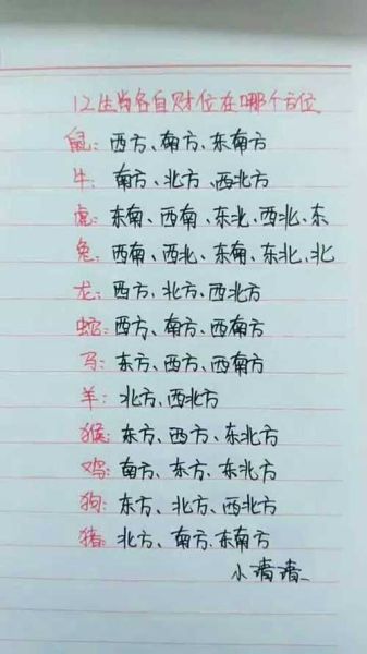 生肖属相方位与运势（2025年12生肖财位方位表）