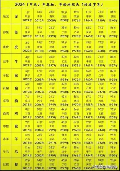 属相十二生肖排行表（十二生肖排序来历完整版）