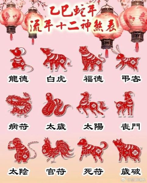 田明属什么生肖属相