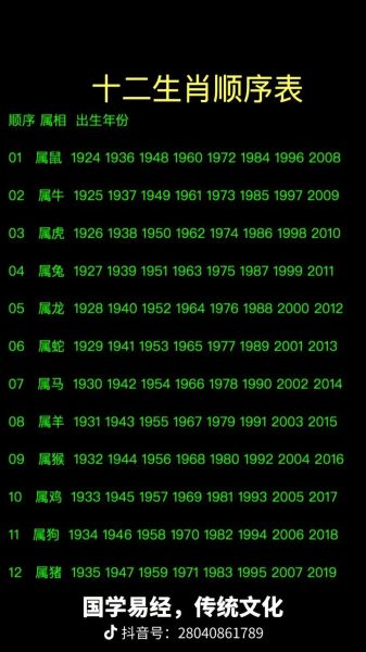 生日生肖属相（生日生肖属相怎么算最简单）