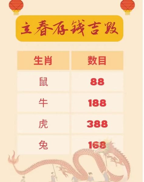 生肖属相是指（生肖属相是以立春还是春节为准？）