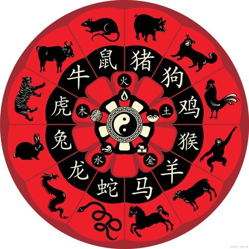 什么生肖和老虎同属相（和老虎同属相是什么生肖）