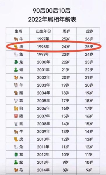 1998属什么生肖属相（1998年属什么生肖？新手一看就懂）