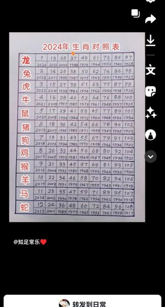 生肖属相对标账号（生肖属相对标账号怎么做选题）