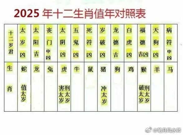 当年太岁是啥生肖属相（当年太岁生肖怎么查）