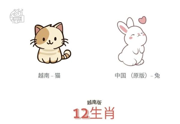 越南属相是什么生肖