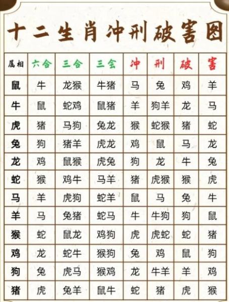 生肖猴属相相冲相克（猴相冲属相有哪些）