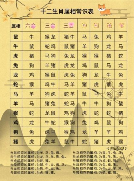生肖属相常识大全表（2024最新生肖属相速查表）