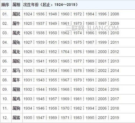 1935生肖属相（1935年属什么生肖属相）