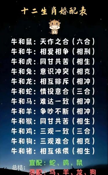 属牛属相相配的生肖